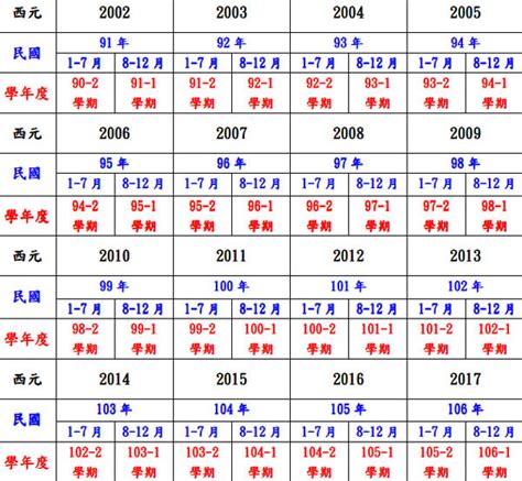 61年次屬|十二生肖年份對照表 (西元、民國)